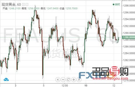 黄金兑美元行情东方财富(黄金兑美元今日走势分析) 黄金兑美元行情东方财富(黄金兑美元今日走势分析)