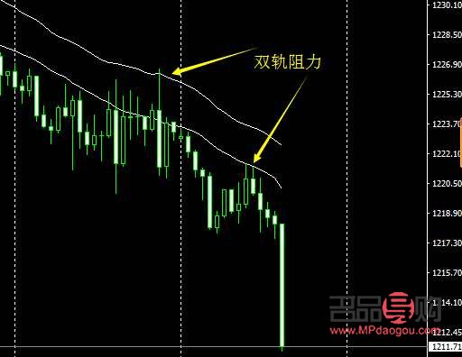 探究COMEX黄金期货实时成交量的市场影响