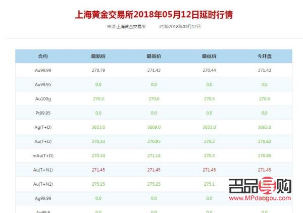 宿州黄金回收价格查询今日(宿州黄金回收价格查询今日)