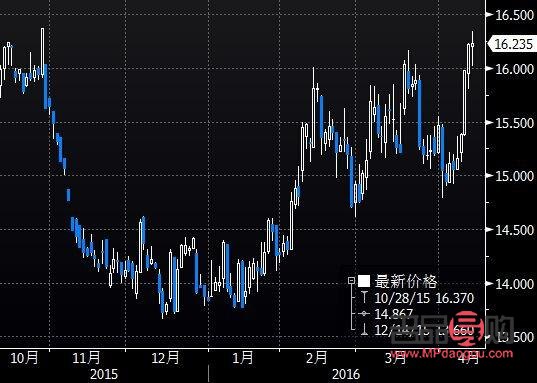 comex黄金是期货吗(comex黄金期货交易规则)