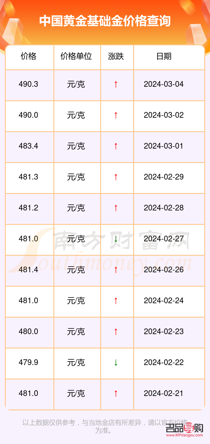 投资金条中国黄金今日价格分析