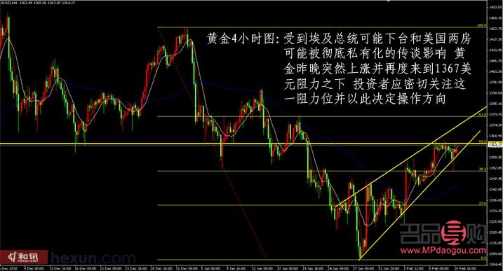纸黄金和期货黄金的区别(纸黄金和期货黄金的区别在哪里)