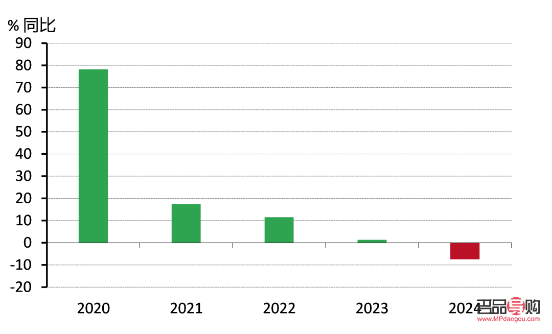 黄金投资风险最高的是市场波动与不确定性