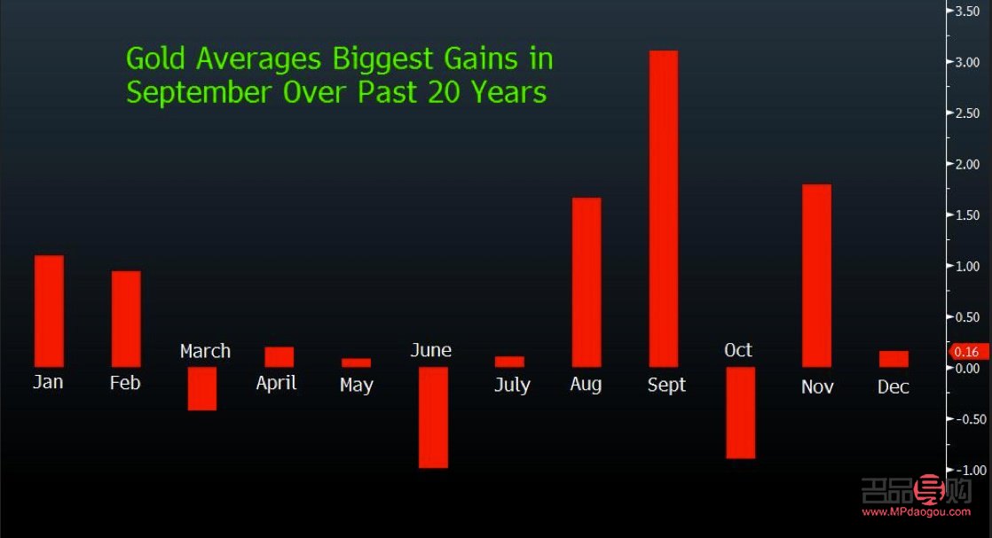 黄金投资风险最高的是市场波动与不确定性
