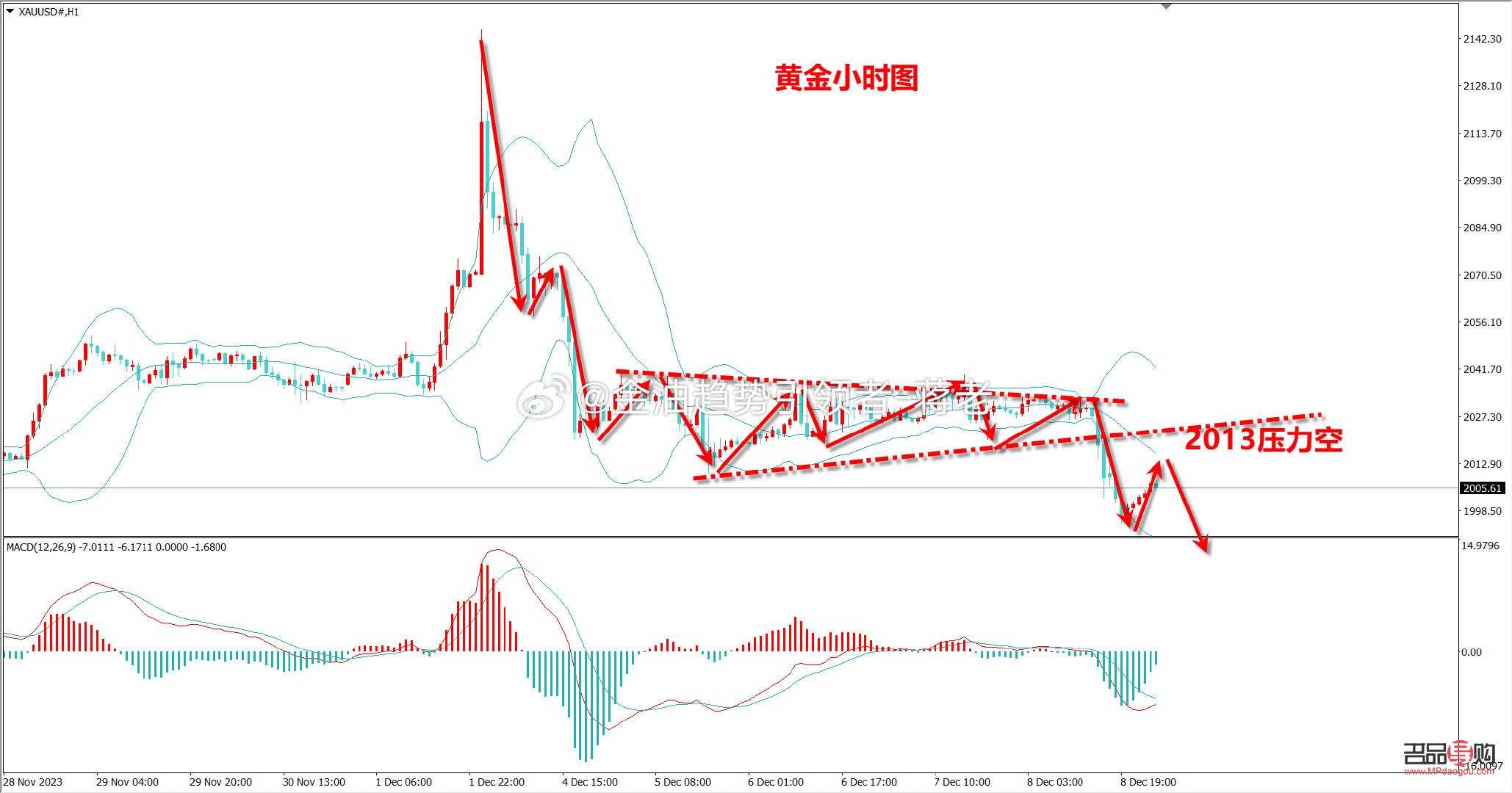 <h3>黄金外汇实时行情走势图：洞悉市场脉动，把握投资先机</h3>