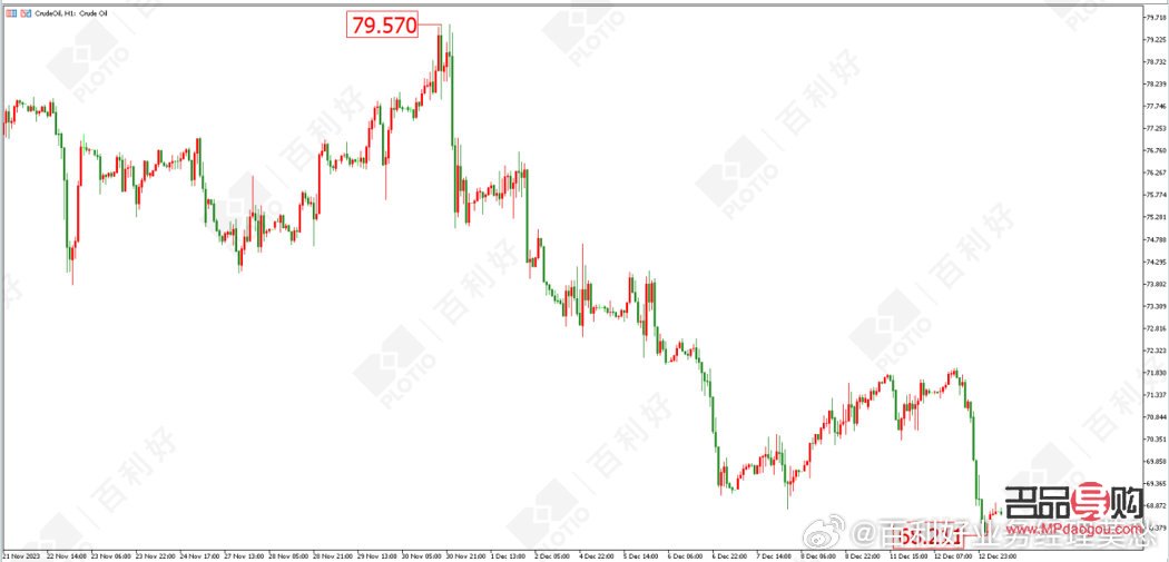 <h3>黄金外汇实时行情走势图：洞悉市场脉动，把握投资先机</h3>
