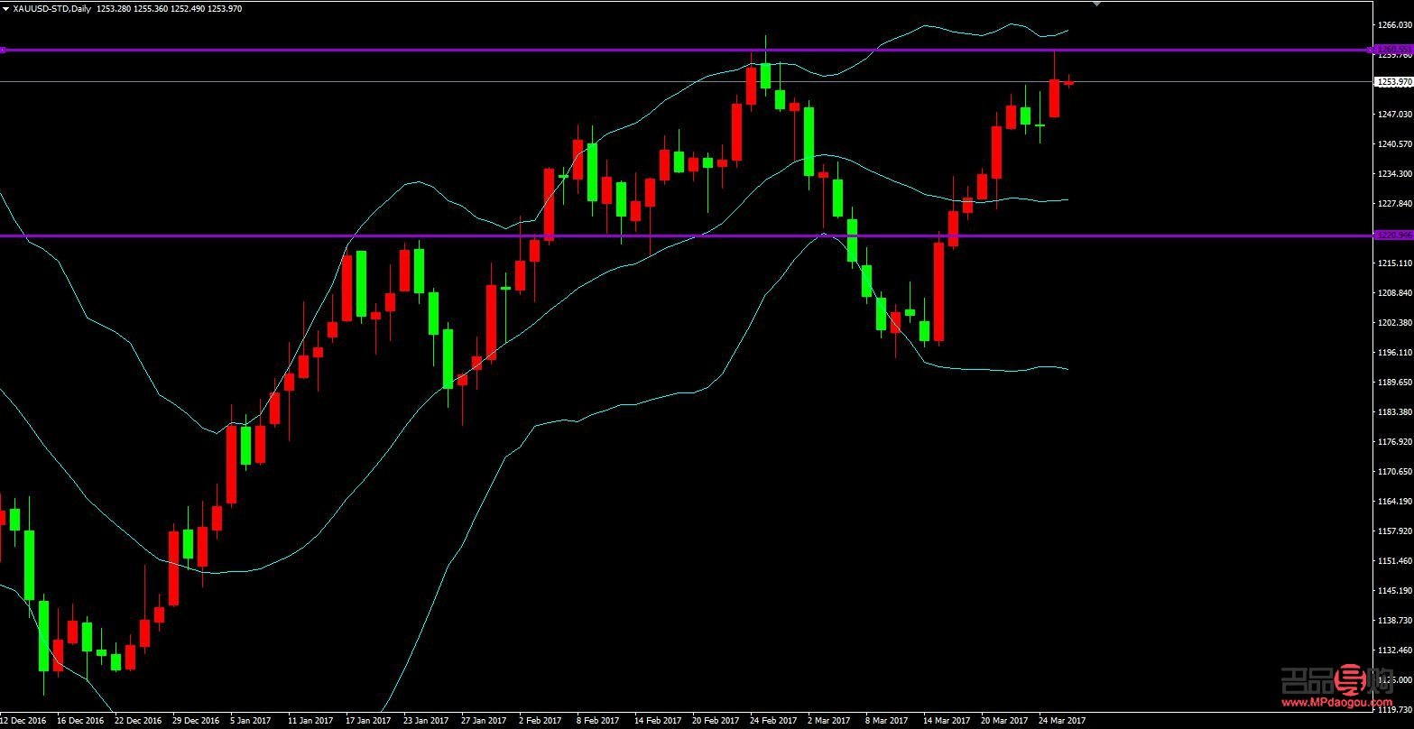 <h3>黄金期货：一种投资黄金的灵活方式</h3>