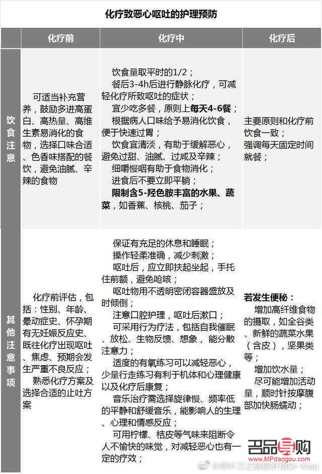 <h3>化疗期间的身体护理指南</h3> <h3>化疗期间的身体护理指南</h3>