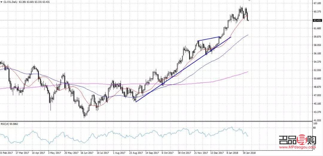 外汇期货黄金价格走势分析图(外汇期货黄金价格走势分析图)