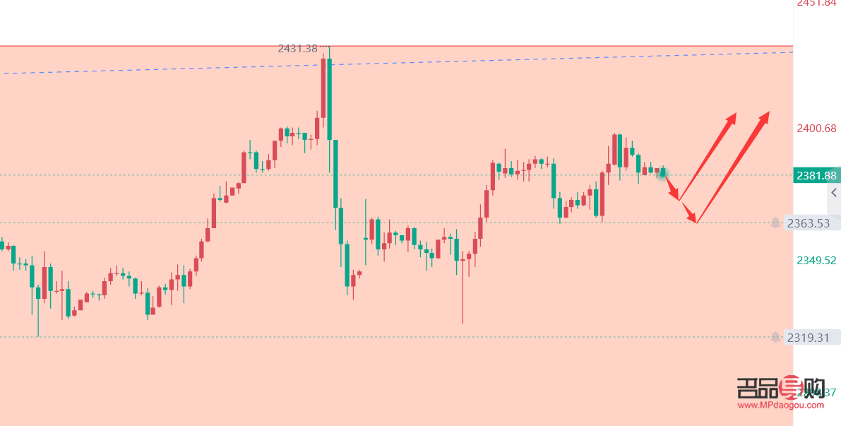 国际黄金伦敦实时行情(国际黄金伦敦实时行情走势图) 国际黄金伦敦实时行情(国际黄金伦敦实时行情走势图)