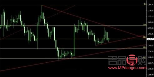 黄金行情今日大盘(黄金行情今日大盘走势) 黄金行情今日大盘(黄金行情今日大盘走势)