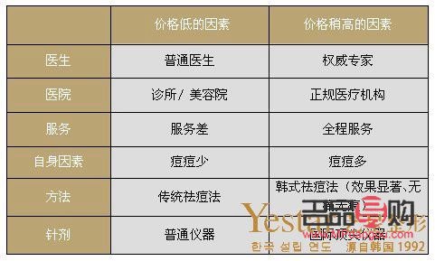 <h3>男士美容要多少钱?费用因素与预算指南</h3> <h3>男士美容要多少钱?费用因素与预算指南</h3>