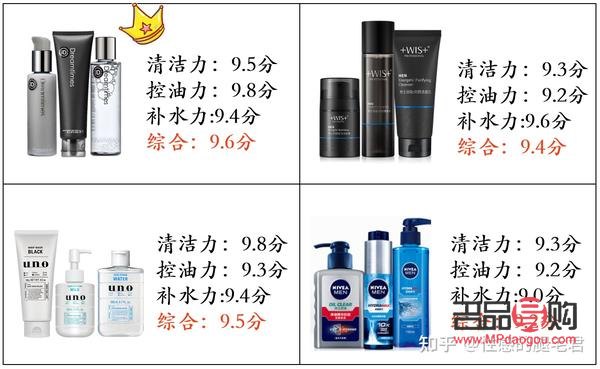 男士美容要多少钱？费用因素与预算指南