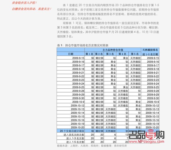 <h3>黄金期货开户流程及手续全解析</h3>