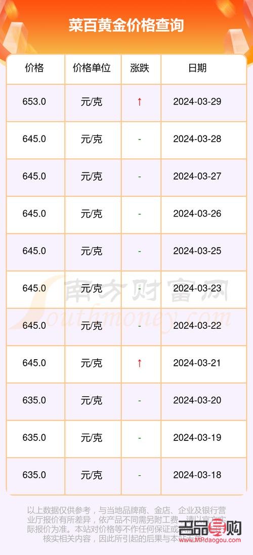 菜百投资金价今日价格(菜百投资金价今日价格官网)