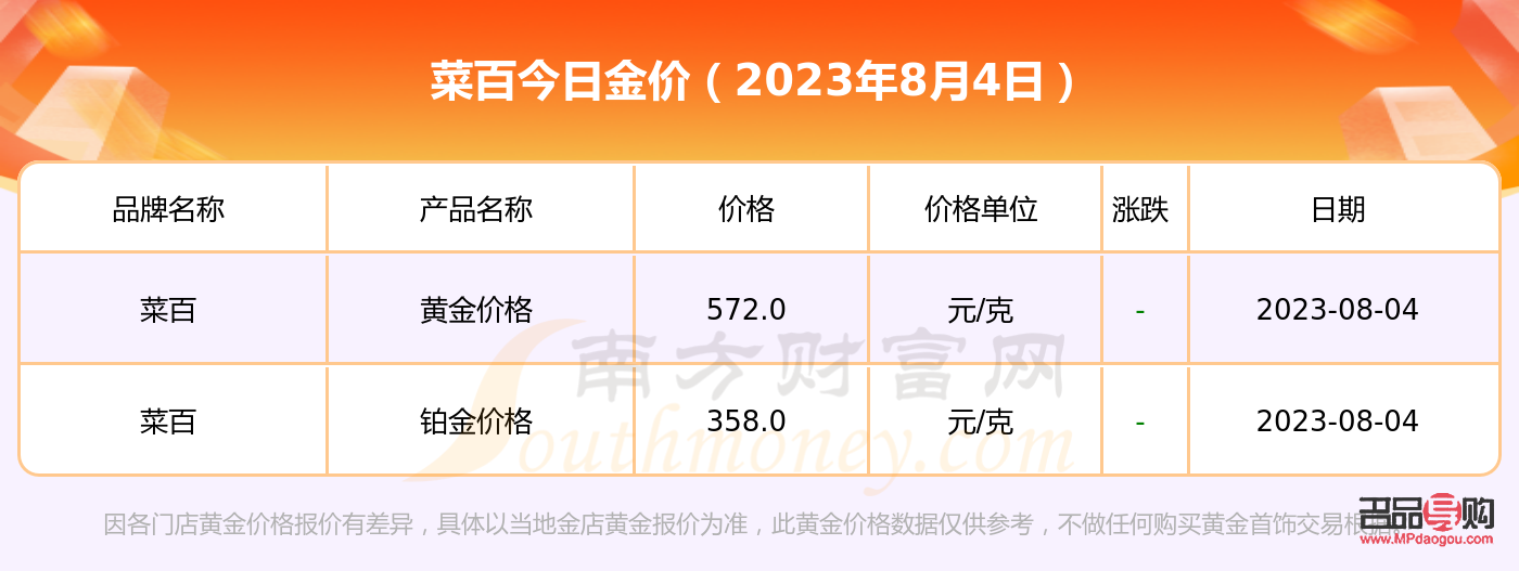菜百投资金价今日价格(菜百投资金价今日价格官网)