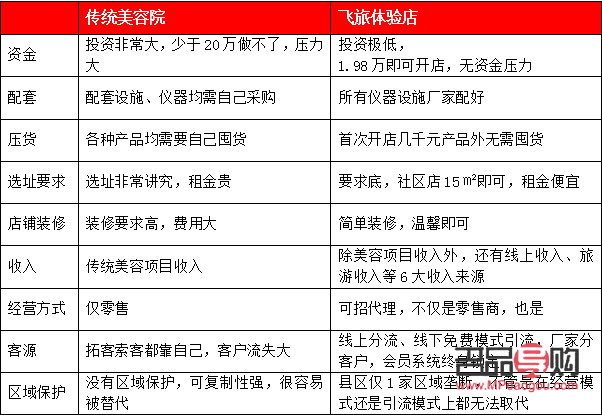 美容院转让攻略：如何顺利实现经营权交接