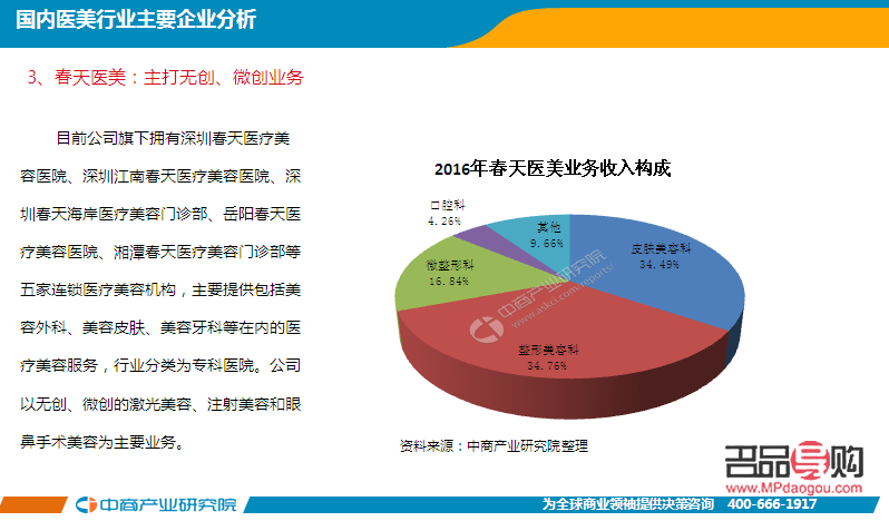 探究美容业的现状与未来趋势