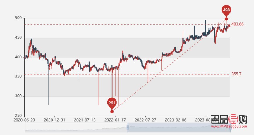 黄金的价格行情(黄金的价格行情走势)