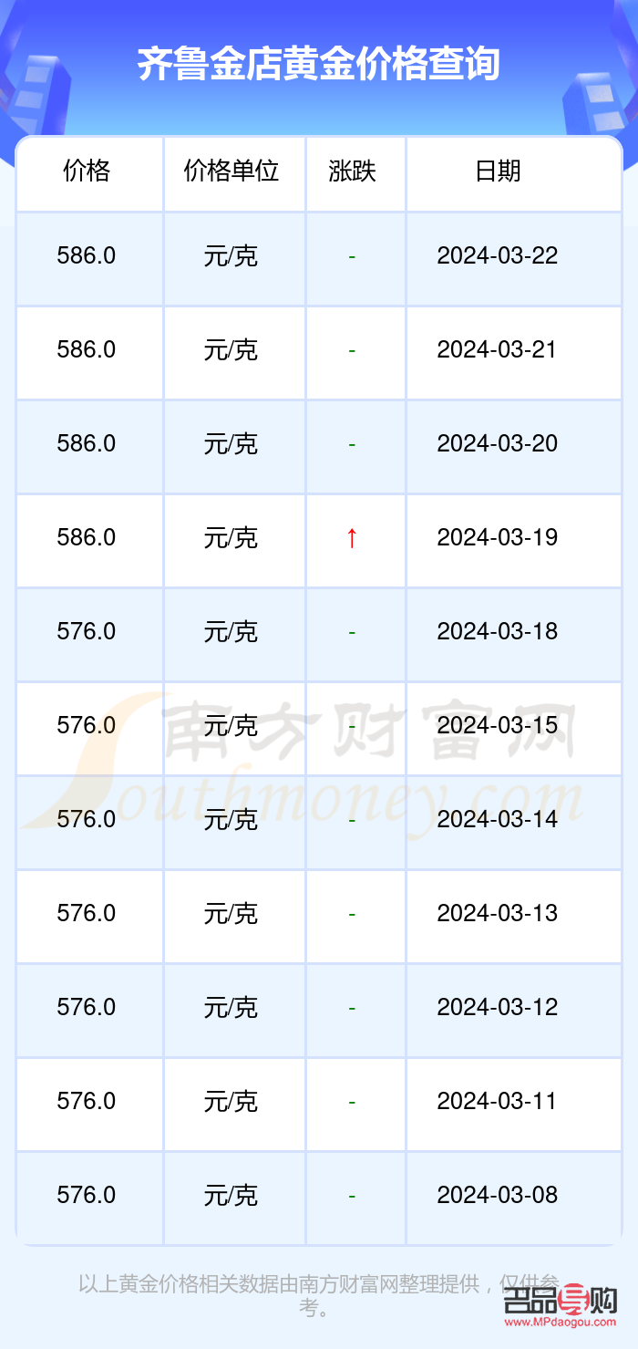 <h3>齐鲁金店黄金价格回顾：2017年5月市场走势分析</h3>