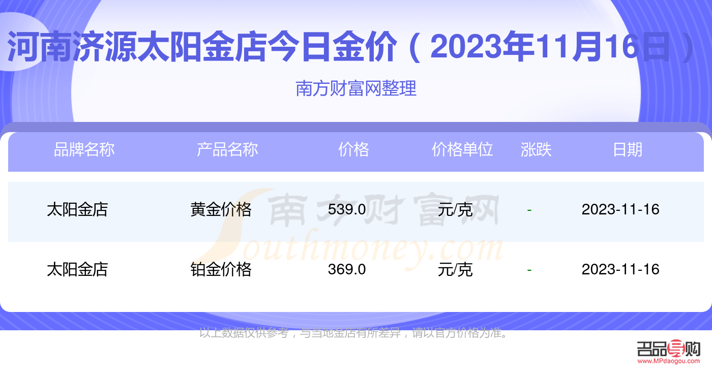 济南太阳金店今日黄金(济南太阳金店今日黄金价格)