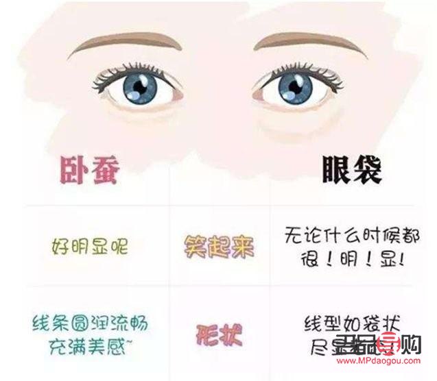 眼袋跟卧蚕的区别图片(自带卧蚕的眼睛) 眼袋跟卧蚕的区别图片(自带卧蚕的眼睛)