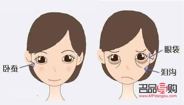 眼袋跟卧蚕的区别图片(自带卧蚕的眼睛)
