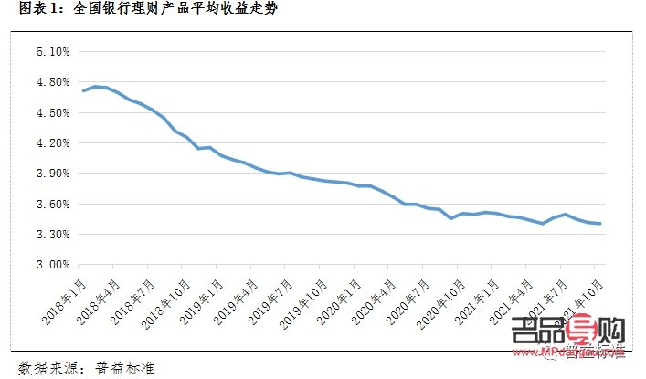 <h3>黄金投资理财市场深度调查报告</h3>