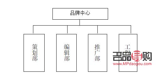 美容院组织架构概览：各部门职能解析