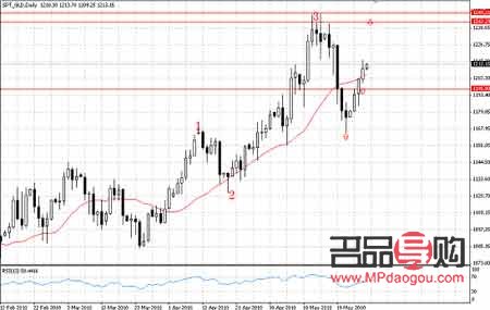 <h3>实物黄金价格实时行情走势图分析</h3>
