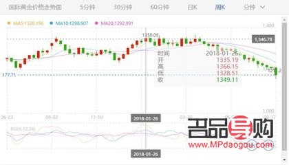 实物黄金价格实时行情走势图分析