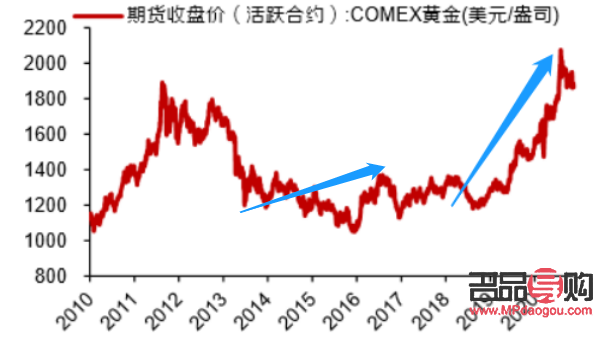 <h3>金店黄金价格更新时间及影响因素深度解析</h3>