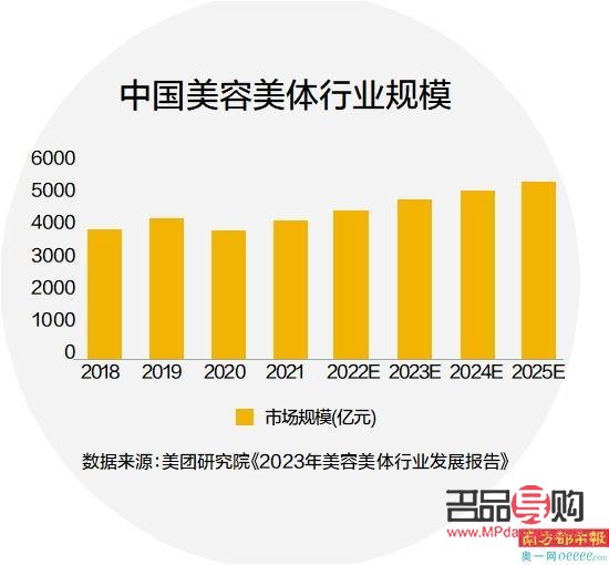 美容院是否长期面临人力短缺? 美容院是否长期面临人力短缺?