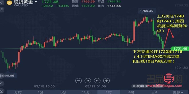 <h3>深圳永盛鑫黄金行情走势分析</h3>