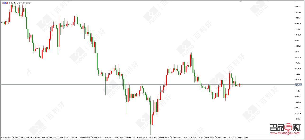 各银行黄金价格行情(各银行黄金价格行情走势)
