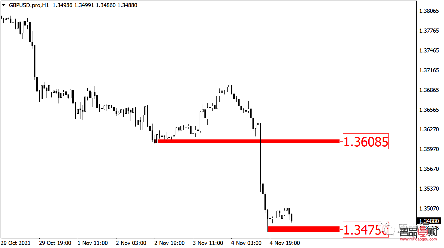 <h3>纸黄金今日行情深度解析与市场展望</h3>