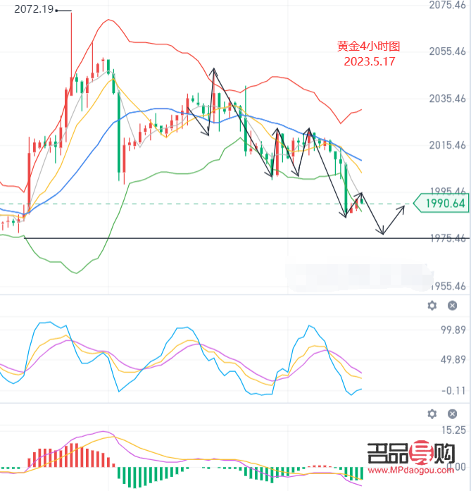 纸黄金今日行情深度解析与市场展望