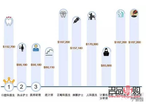美容师职业收入探究：美丽事业的赚钱前景如何？