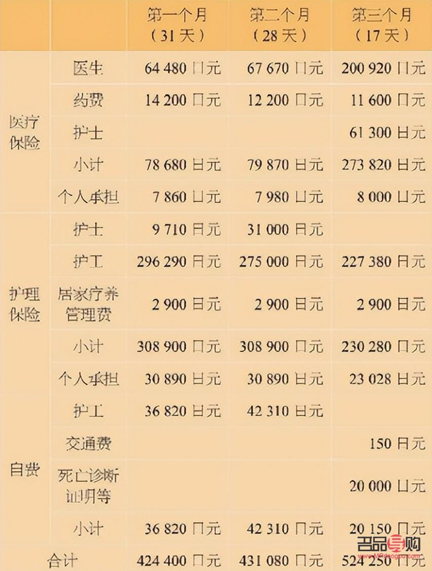 <h3>身体护理手工费计算方法详解</h3> <h3>身体护理手工费计算方法详解</h3>