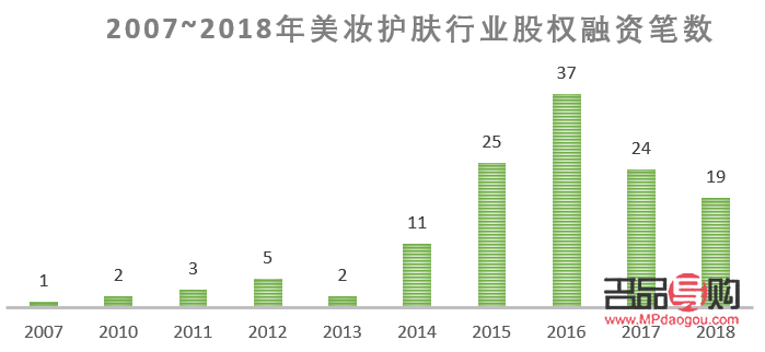 美容贸易是什么(美容贸易是什么行业)
