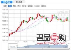 现在黄金价格是多少钱一克?行情怎么样呢(现在黄金价格是多少钱一克?行情怎么样呢知乎) 现在黄金价格是多少钱一克?行情怎么样呢(现在黄金价格是多少钱一克?行情怎么样呢知乎)