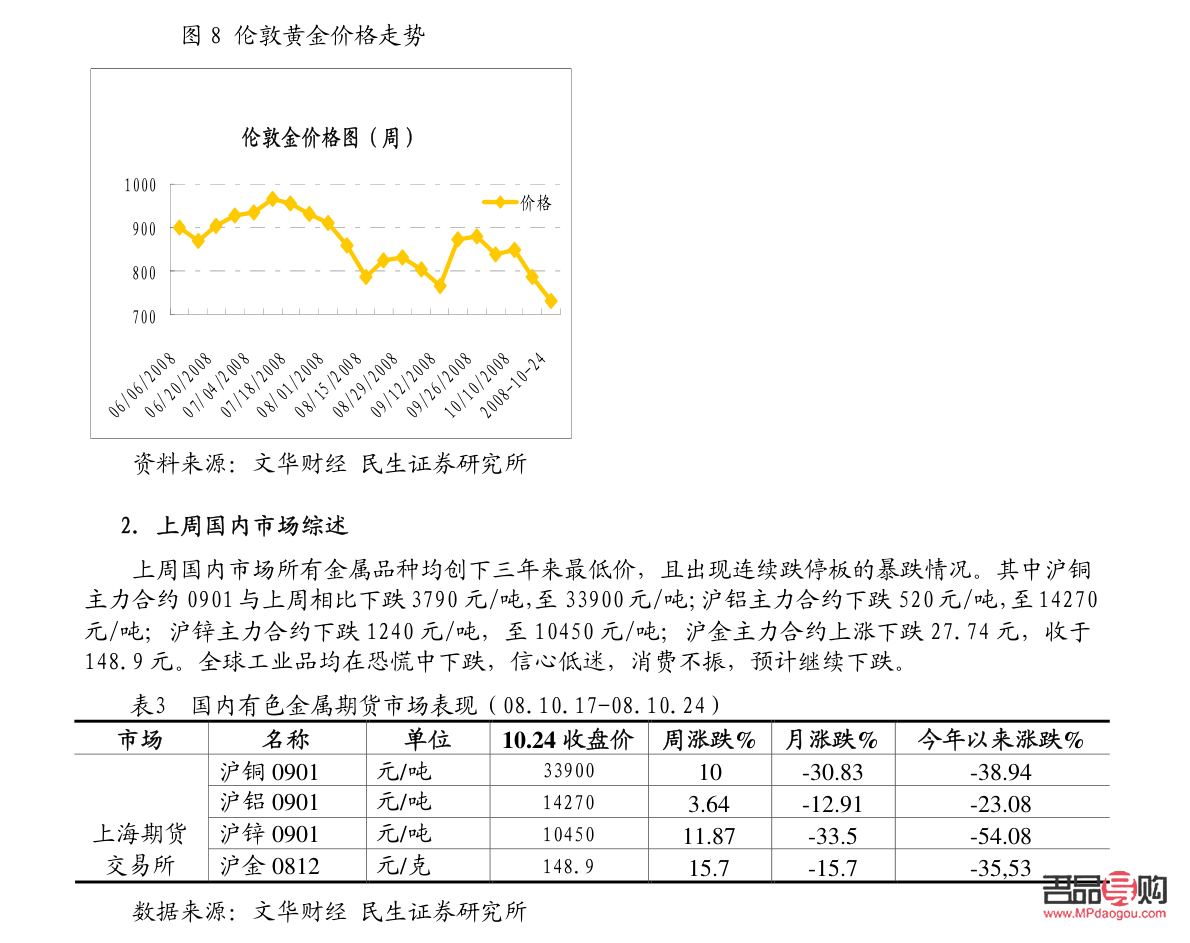 <h3>黄金行情策略:把握市场脉动,稳健投资</h3> <h3>黄金行情策略:把握市场脉动,稳健投资</h3>