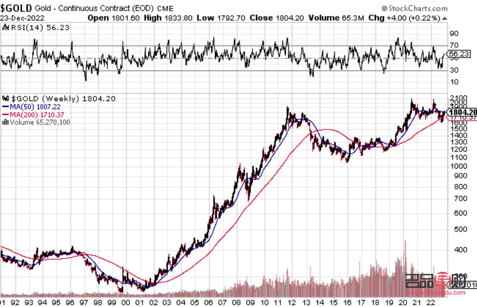 黄金指数实时行情查询(黄金指数实时行情查询)