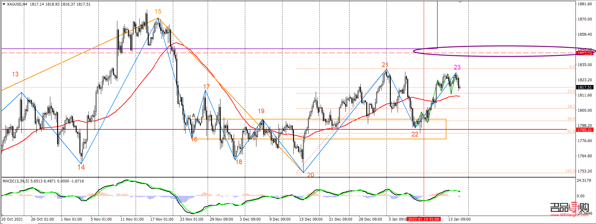 黄金指数实时行情查询(黄金指数实时行情查询)
