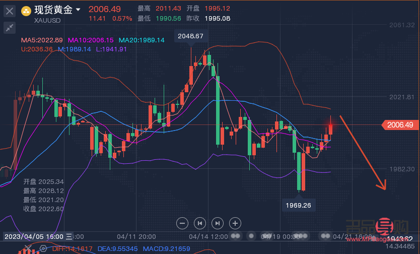 黄金原油行情分析建议(黄金原油行情分析建议)