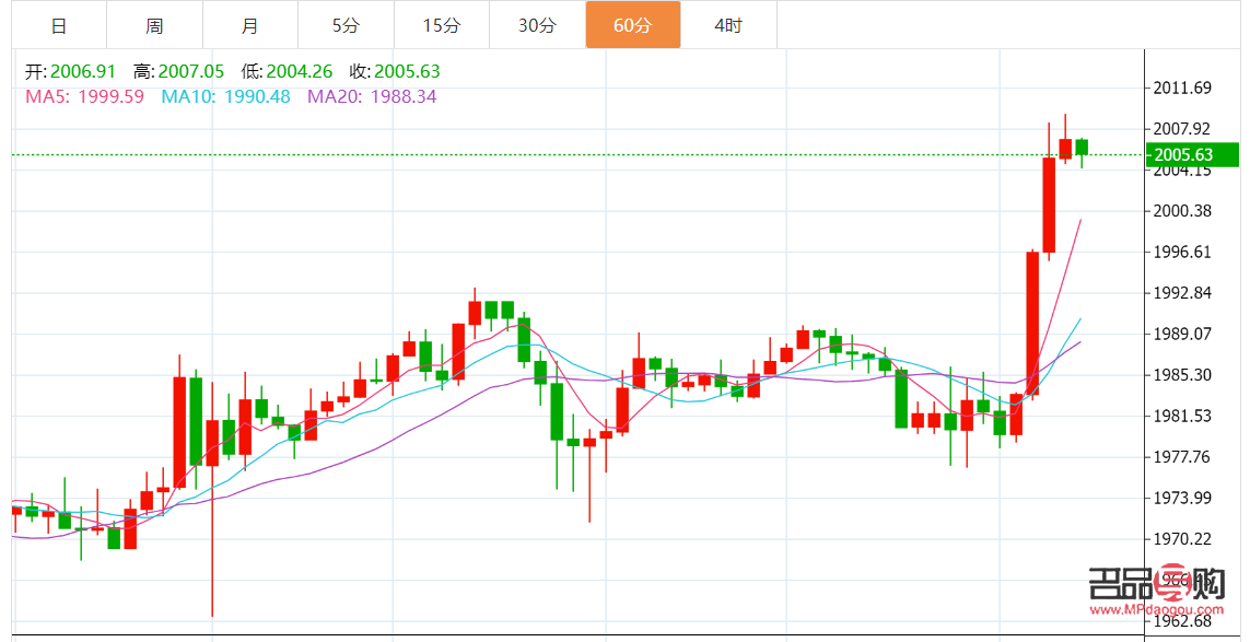 黄金原油行情分析建议(黄金原油行情分析建议)