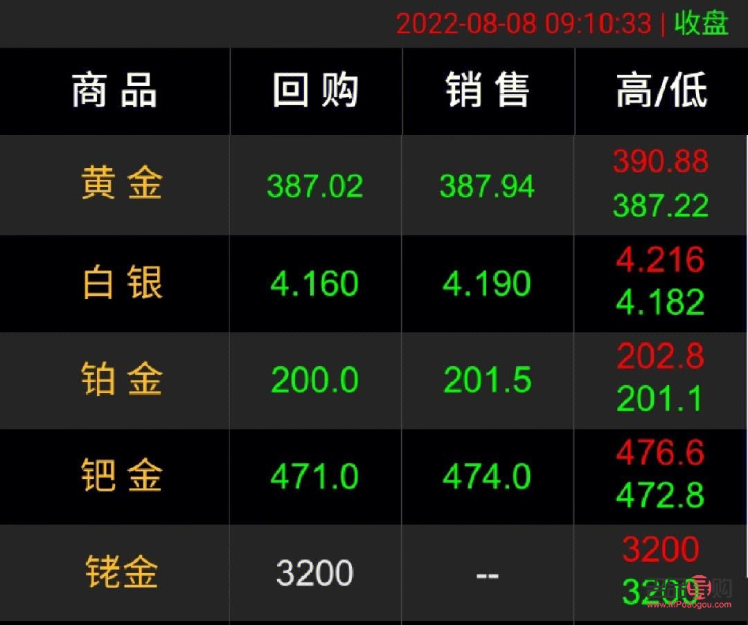 投资金条今日价格99999(投资金条今日价格99999) 投资金条今日价格99999(投资金条今日价格99999)