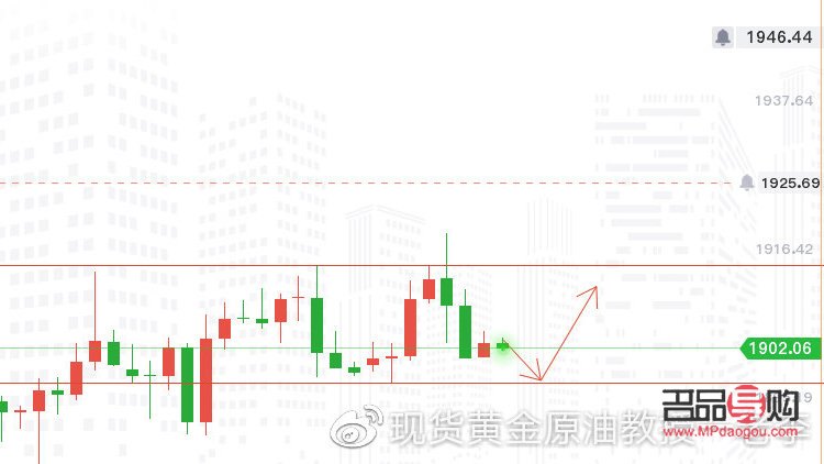 今日黄金原油市场动态：行情点位解析