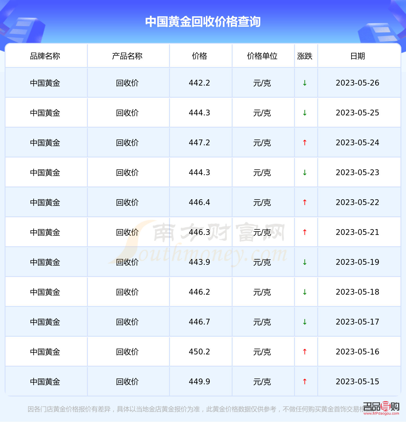金价实时行情今日中国黄金(黄金回收多少一克现在今日价格表)