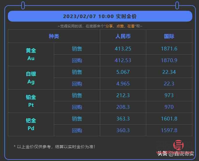 金价实时行情今日中国黄金(黄金回收多少一克现在今日价格表)